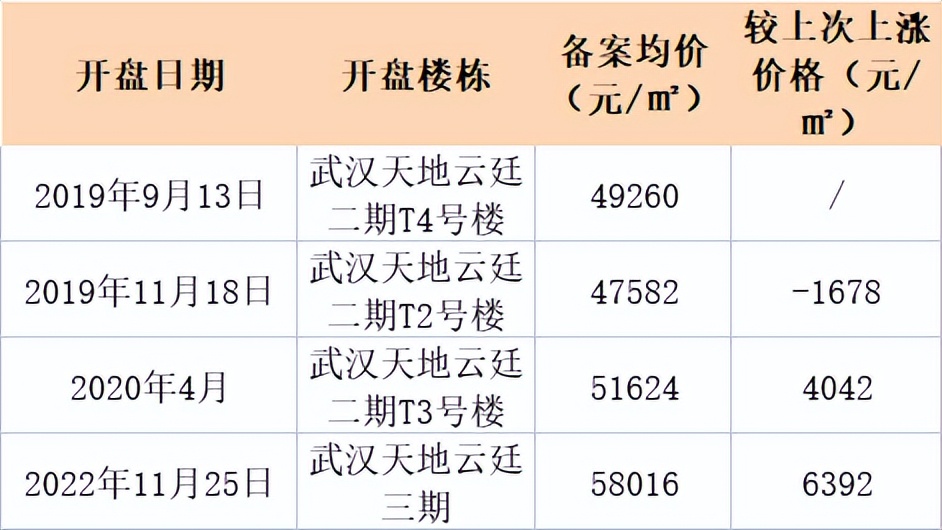 2015年武昌豪宅,武汉武昌豪宅天花板