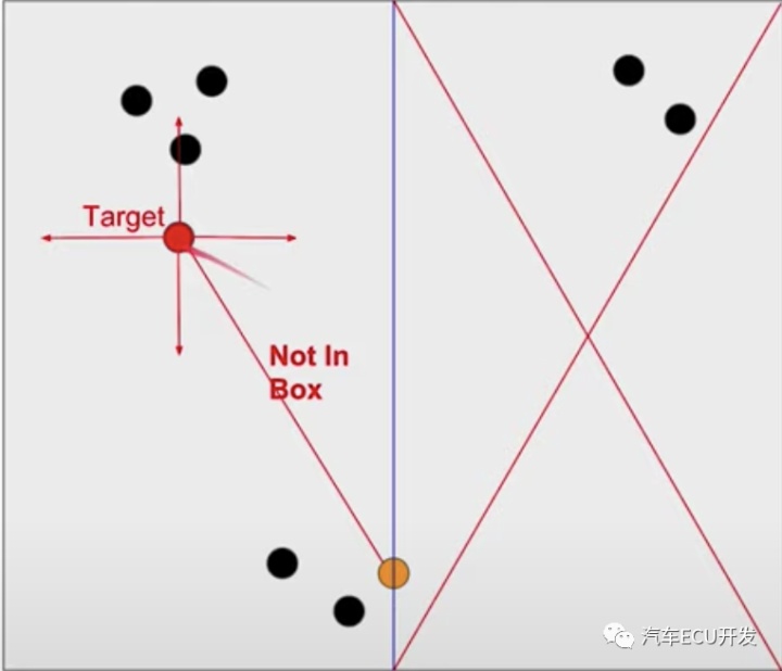 激光雷达的作用及工作原理,激光雷达检测原理