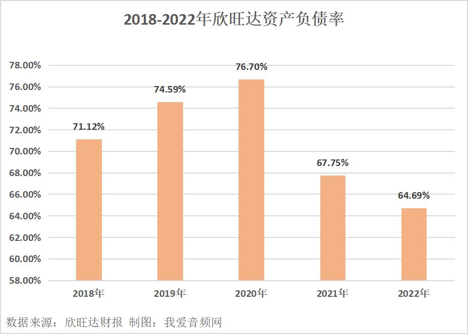 欣旺达2022年实现营收521.62亿元、净利润10.64亿元双增长！