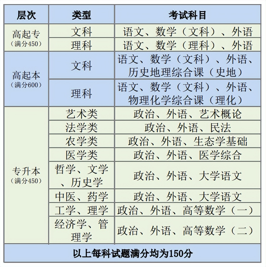 四川成人中专报名条件,四川成人大学报名咨询