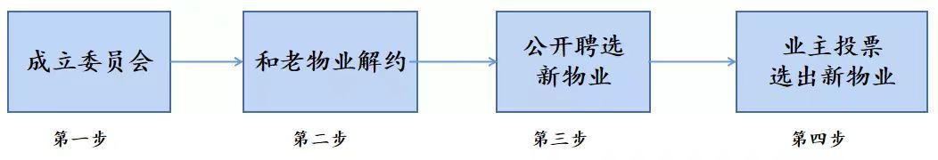 确诊超600例,全员居家!成都有些小区却被“烂物业”坑惨了.....