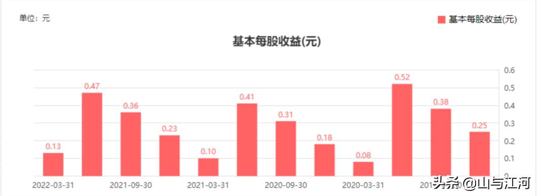 好股分享：制冷龙头—三花智控