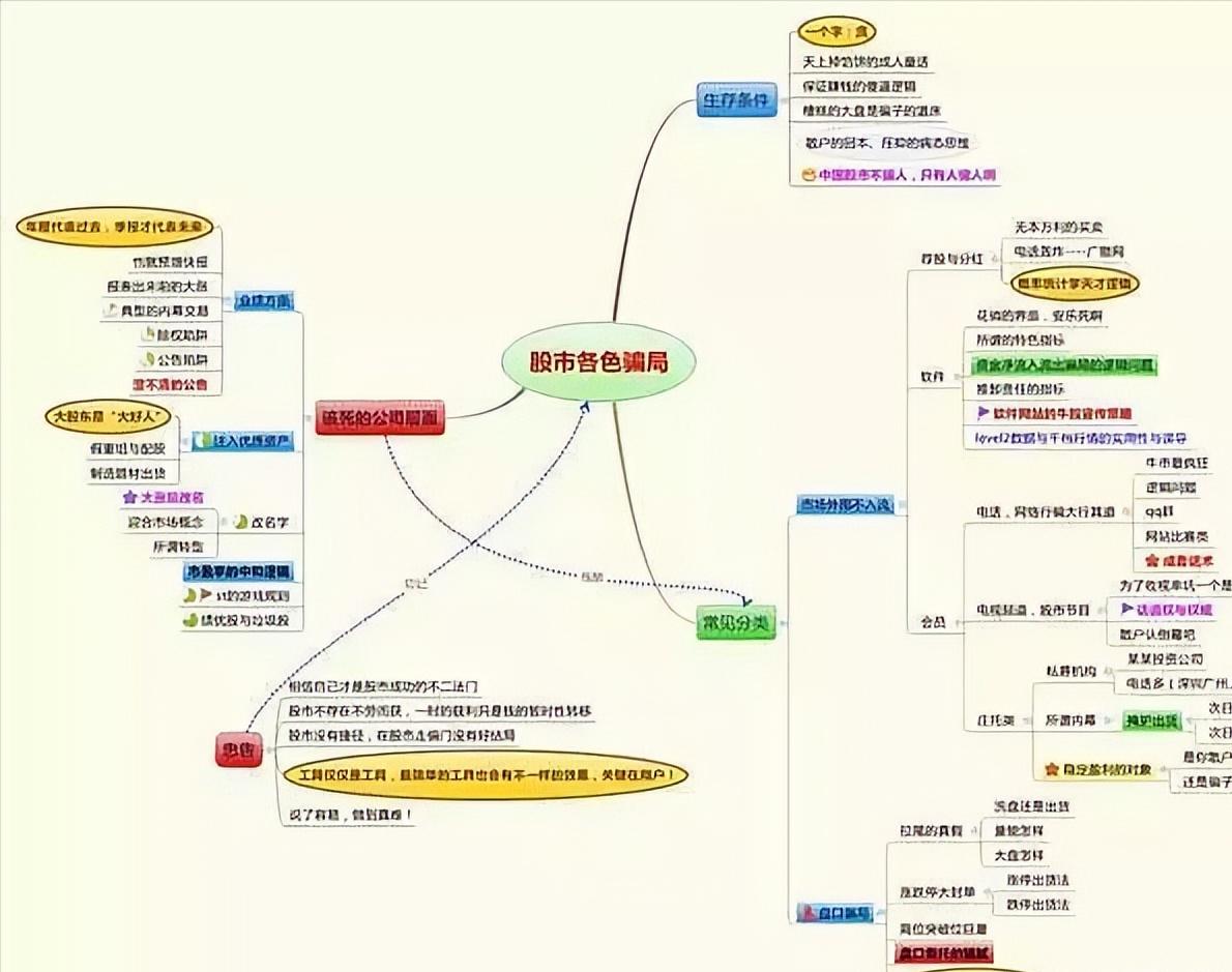 一辈子只做一只股票技巧,一辈子只做期货