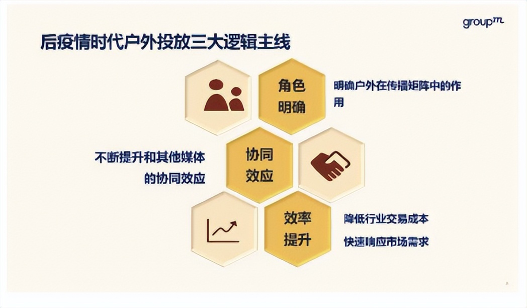 决胜客户预算，数字户外营销平台“开单无忧”