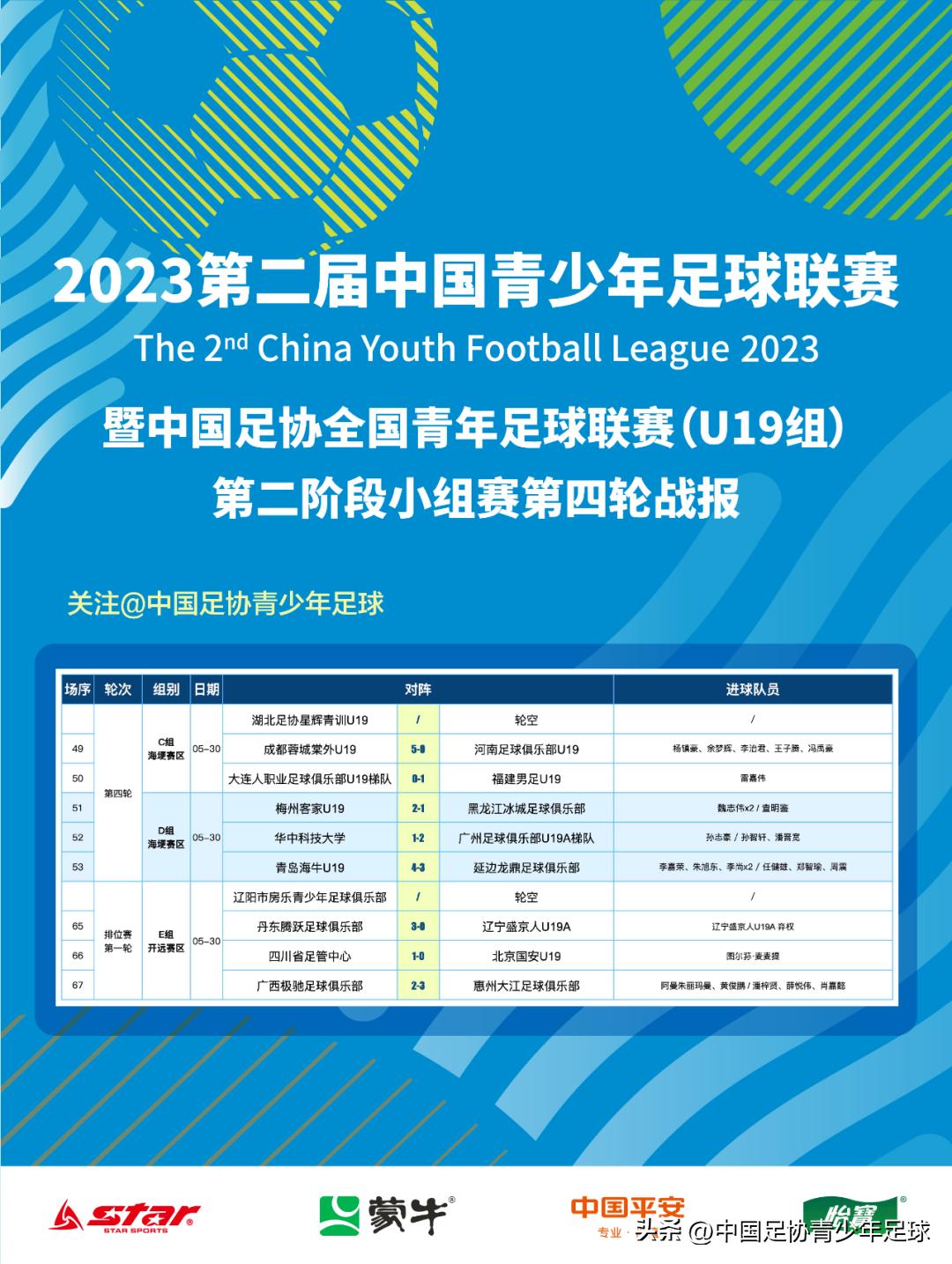 第二届中青赛u14男子组要举办吗,第二届中国青年联赛u19排名