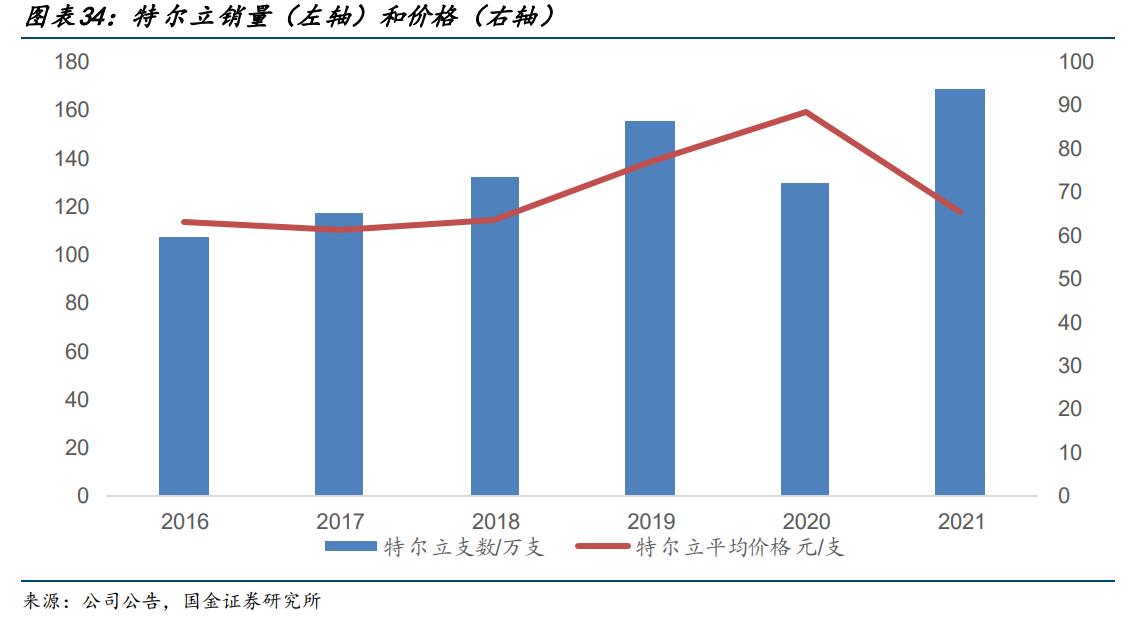 特宝生物乙肝,特宝生物乙肝新药