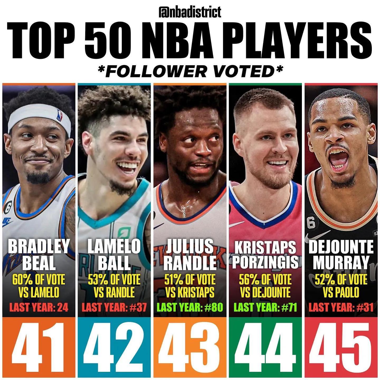 美媒发布詹姆斯四次夺冠阵容,美媒公布新赛季实力榜