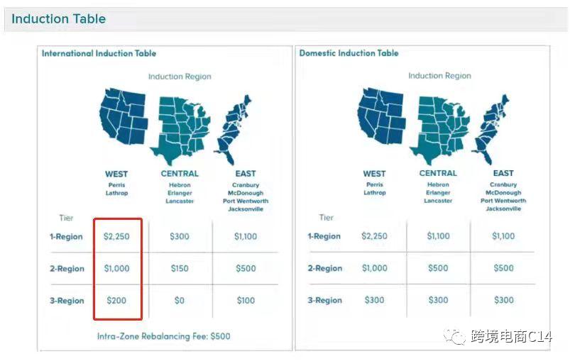 不同客户的订单可以合并发货吗,相同客户的订单如何合并发货
