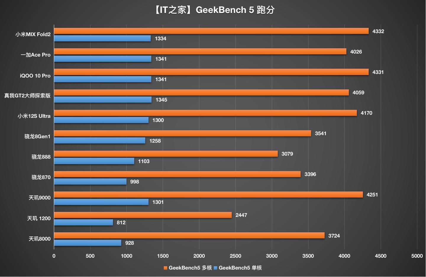 小米mixfold2折叠屏手机轻薄,小米mixfold2折叠手机评测