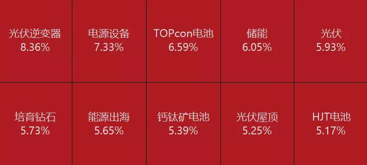 改了个名,指数回来了,钱回来了吗?