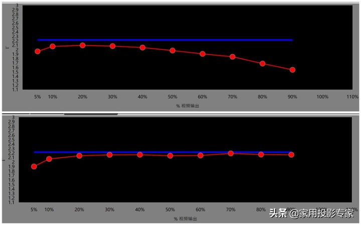 优派q20pro测评,优派q20价格