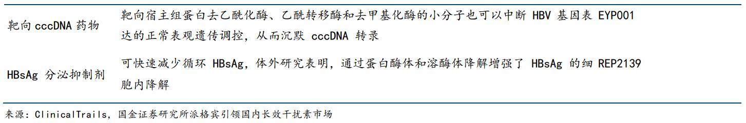 特宝生物乙肝,特宝生物乙肝新药