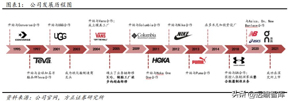 华利集团代工的鞋,华利集团是最大的运动鞋代工厂吗