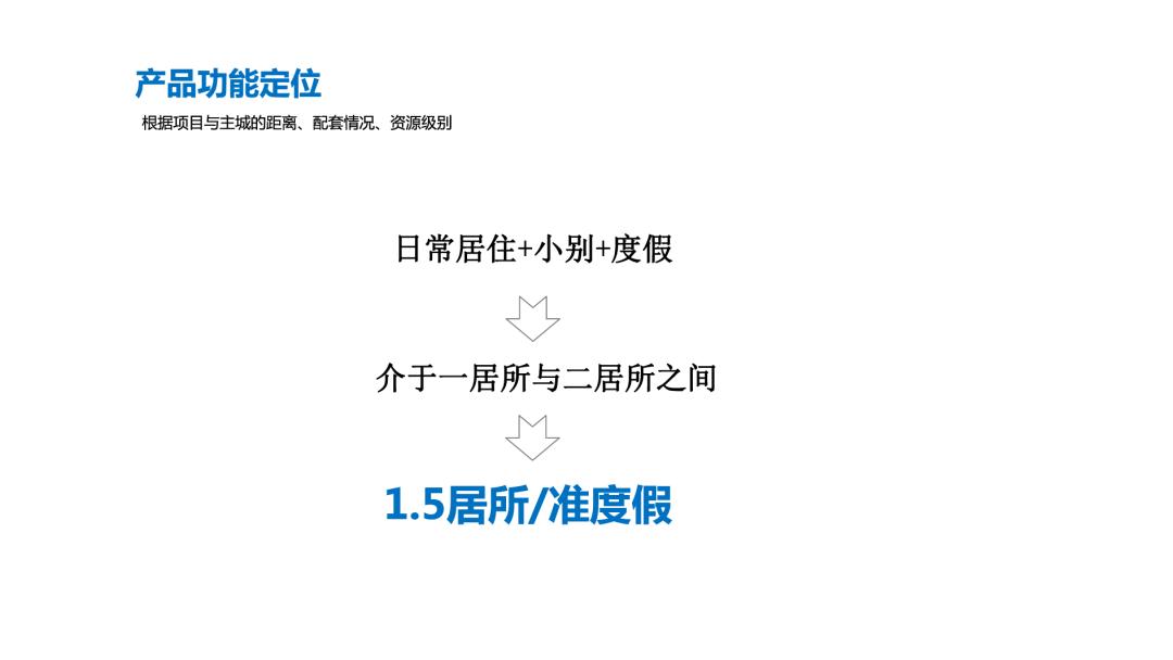 【案例】天目依云推广策略视觉提案