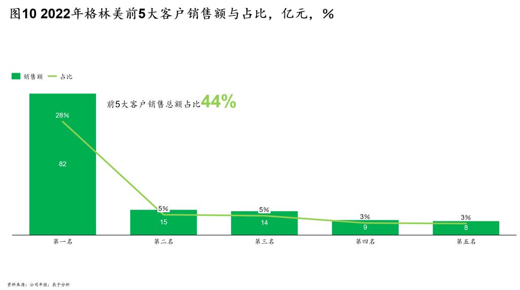 “三三三”策略：格林美第二增长曲线强势崛起的制胜秘籍（上）