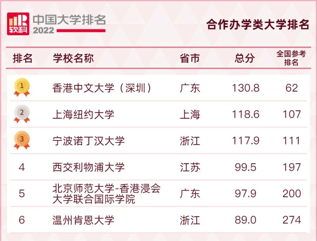 「申请资讯」香港中文大学（深圳）硕士专业全解析！都有奖学金