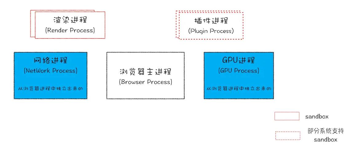网红面试问题及答案,网红面试问答