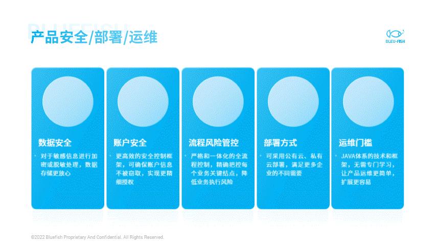 10秒钟把word文档转ppt,2分钟word转ppt