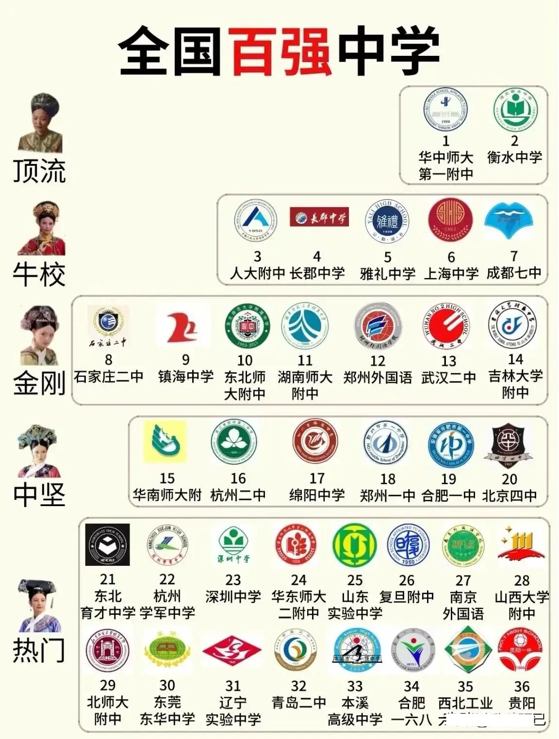 华中师大一附中全国第一,华中师范附中多厉害