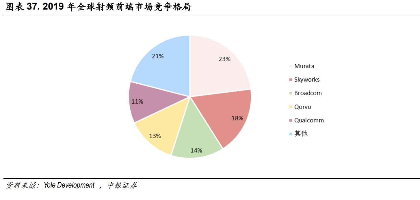 唯捷创芯长荣股份,唯捷创芯华为手机