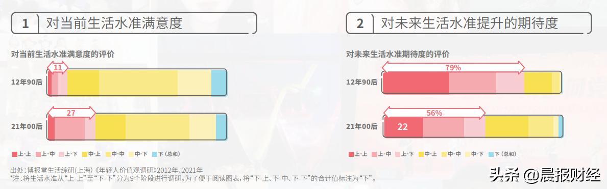深入洞察00后博报堂生活综研,上海发布研究成果《系远》