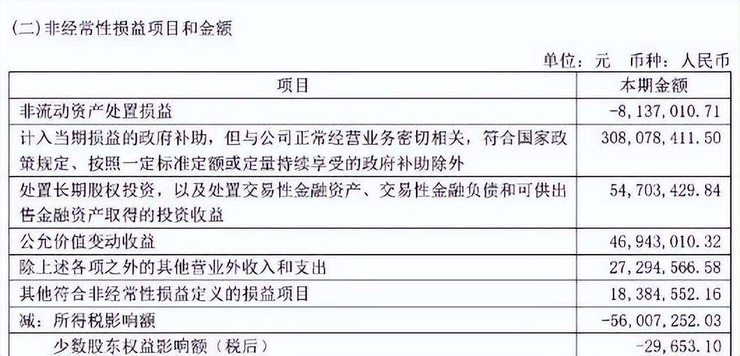 长城汽车2018年股价跌幅,长城前三季度财报