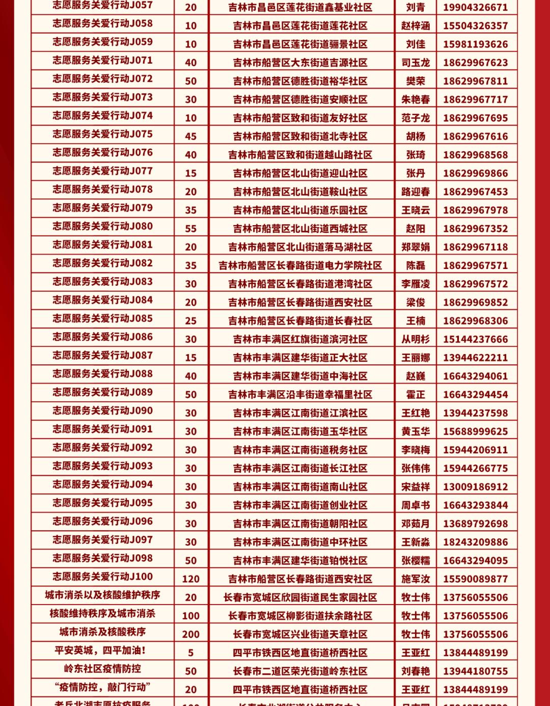 紧急招聘网最新招聘信息,招募启事最新