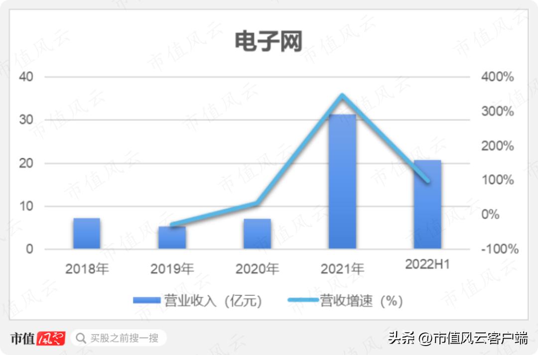 为啥都是批发商,你却成了“互联网”?电子网:那得感谢申万宏源呐