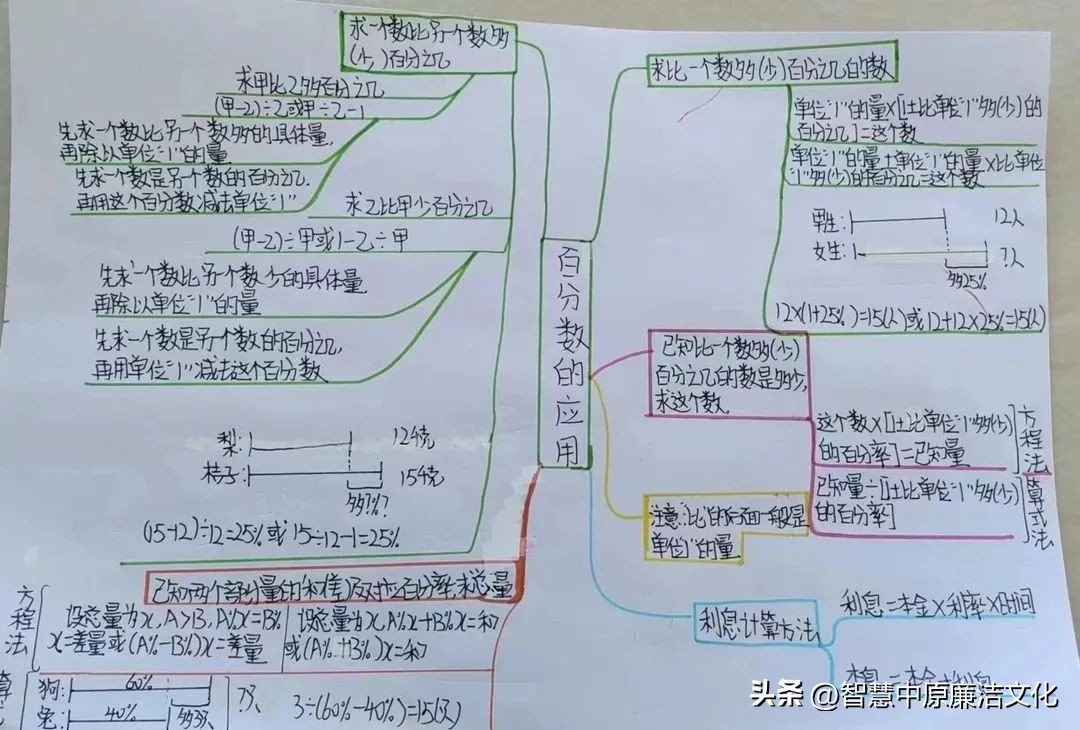 【教研动态·市府校区】不负“双减”好时光思维导图助复习