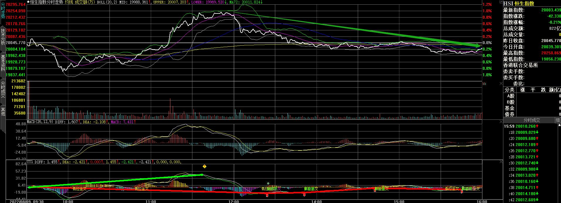 早间看盘分析,盘面深度总结与今日午评