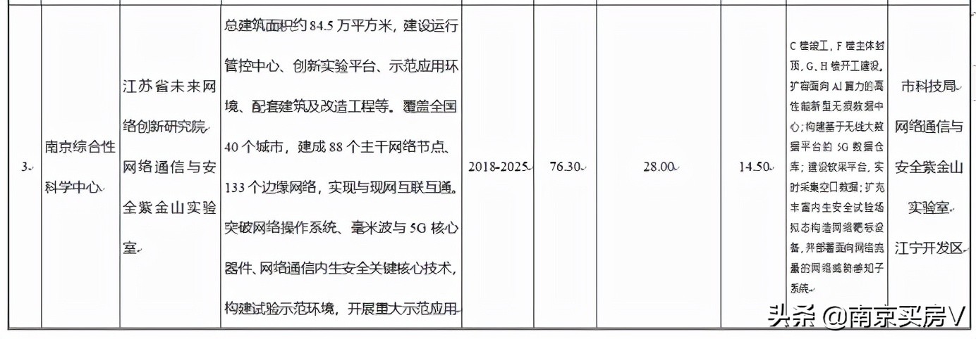 南京江宁怎么了,江宁吉山新城