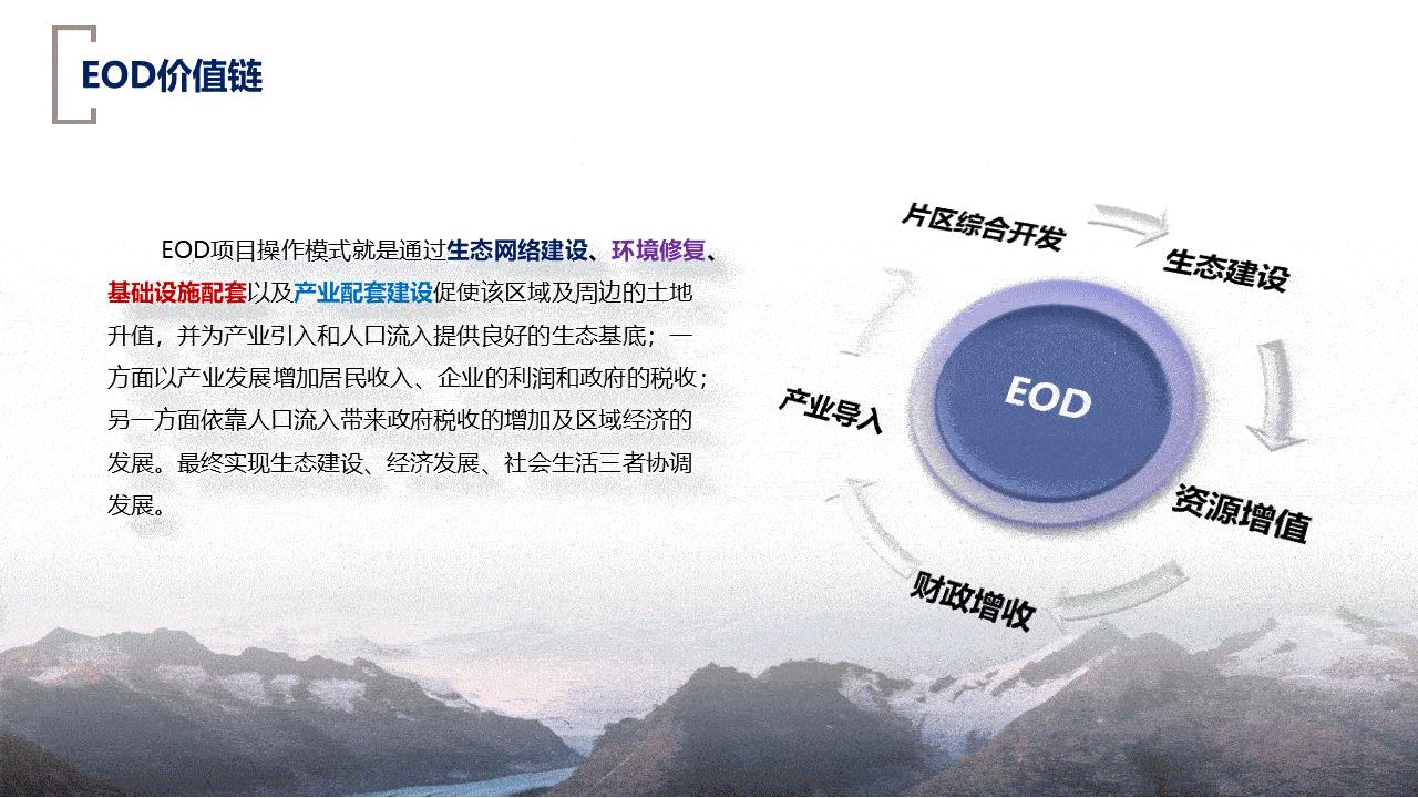 焦点|EOD项目申报和投融资要点以及入库和落地解析！