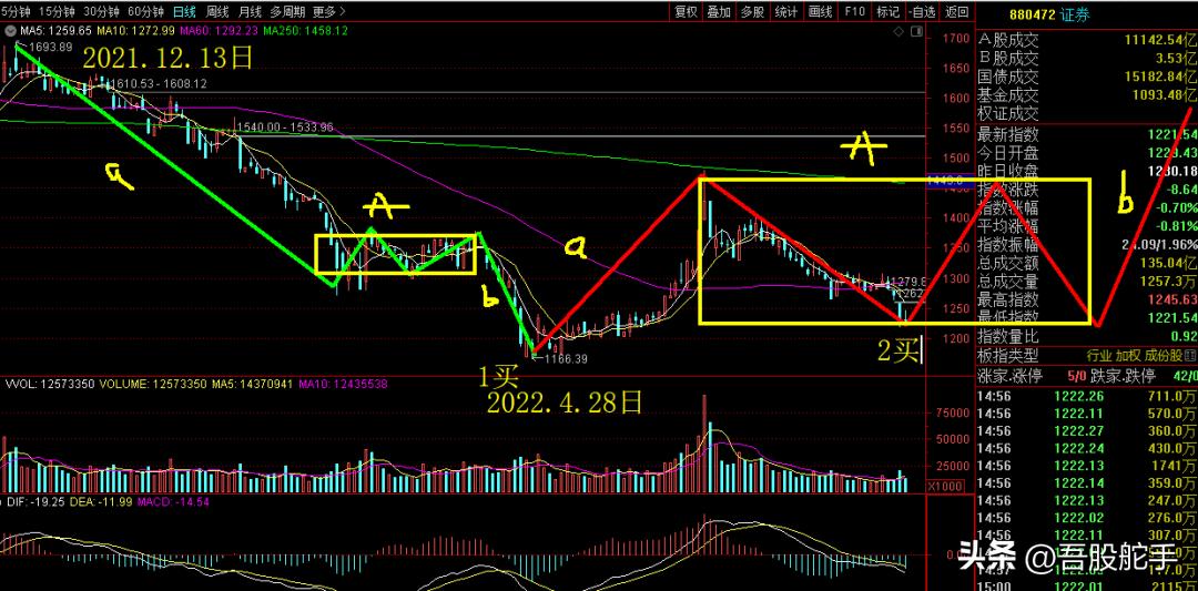 比较技术分析和基本面分析,基本面分析与技术分析