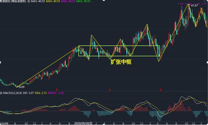 603179新泉股份分析,股票最新分析000901