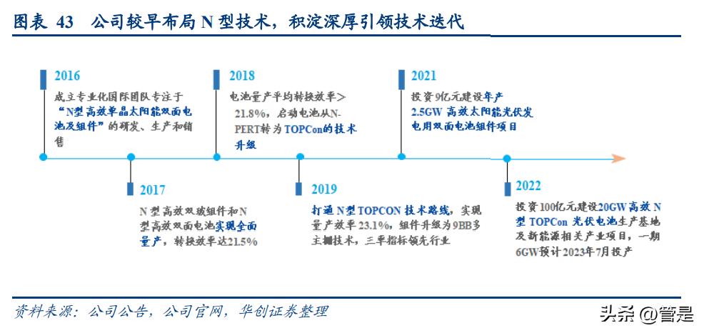 林洋能源走势报告,林洋能源储能项目进展