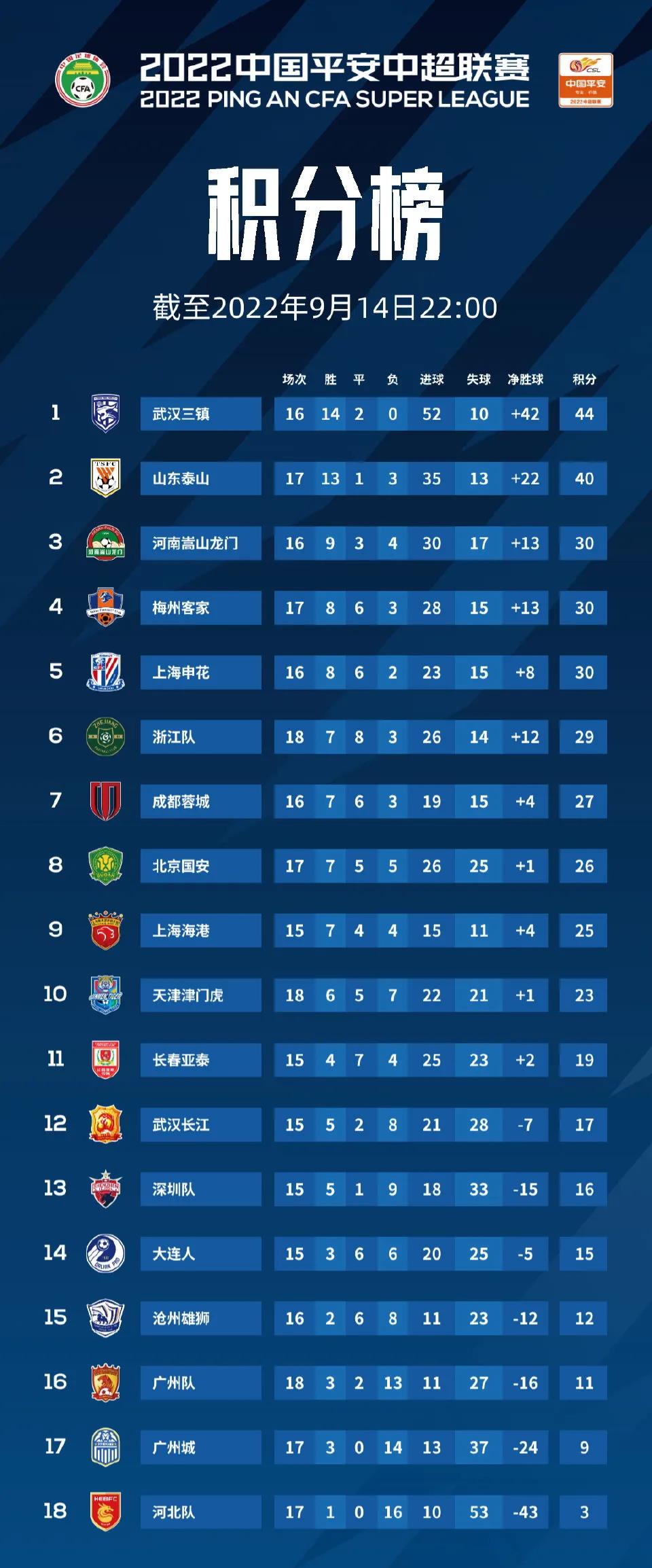 中国足球踪迹,中国足球风雨走来