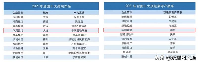 大连华润哪家强,华润大连区域总部