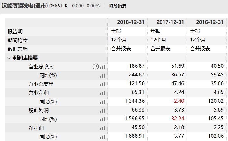 汉能集团李河君事件,汉能李河君的最新情况
