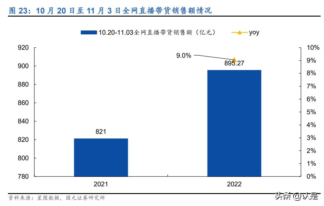 精选电商行业专题方案,电商双十一分析思路