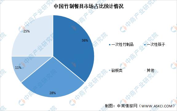 中国农产品精深加工,中国农产品加工项目