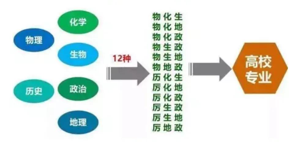物生地的优势和缺点广东,物化地的优势和缺点