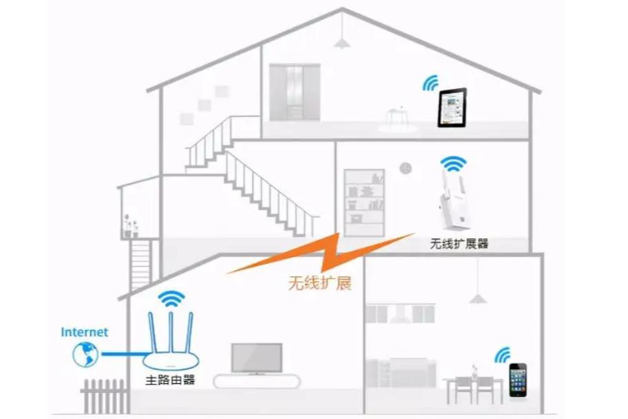 小米wifi放大器pro怎么用,路由器能当作wifi放大器用吗