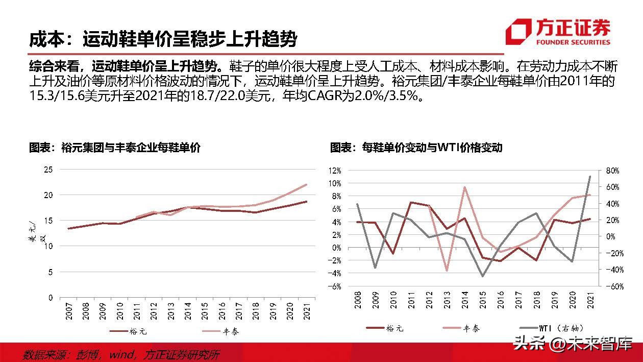 运动鞋行业研究：掘金运动赛道，鞋履制造龙头壁垒高筑