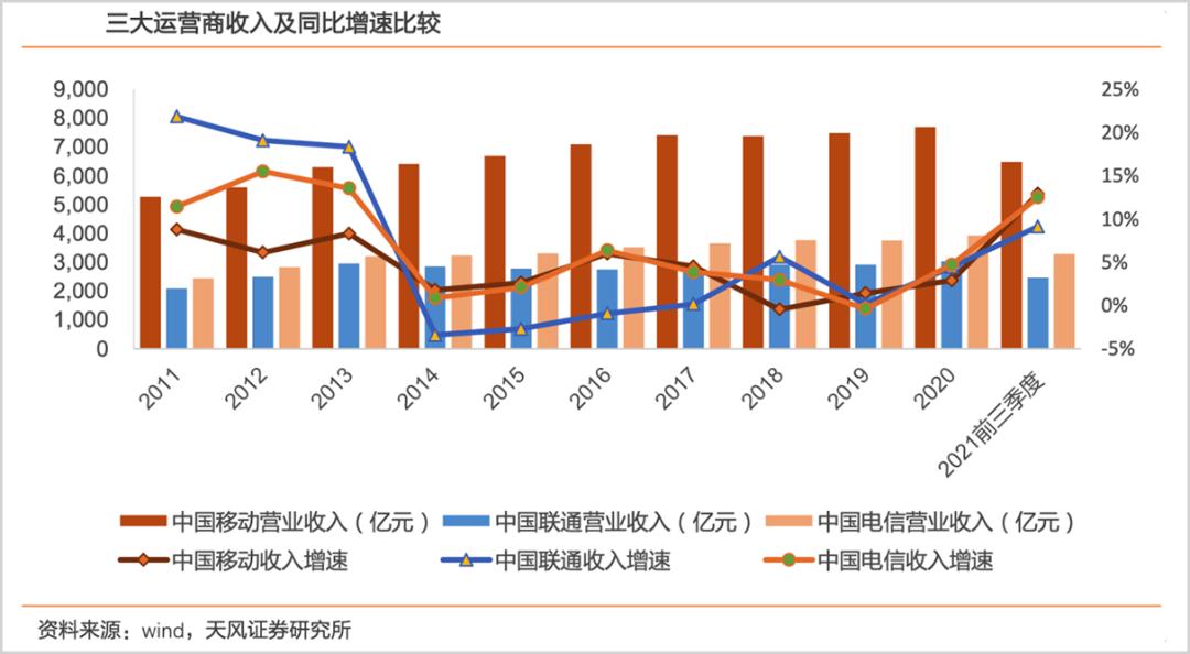 移动通信从一代到五代的发展历程,中国移动通信历史上的大事件