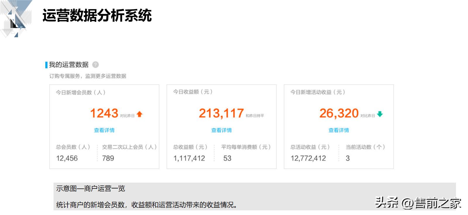 技术型商业运营方案,商业平台的管理和运营方案