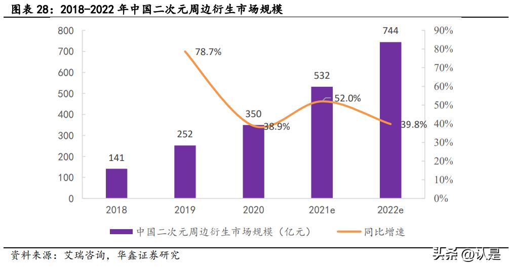 米哈游在游戏界的地位,米哈游最火的几款游戏