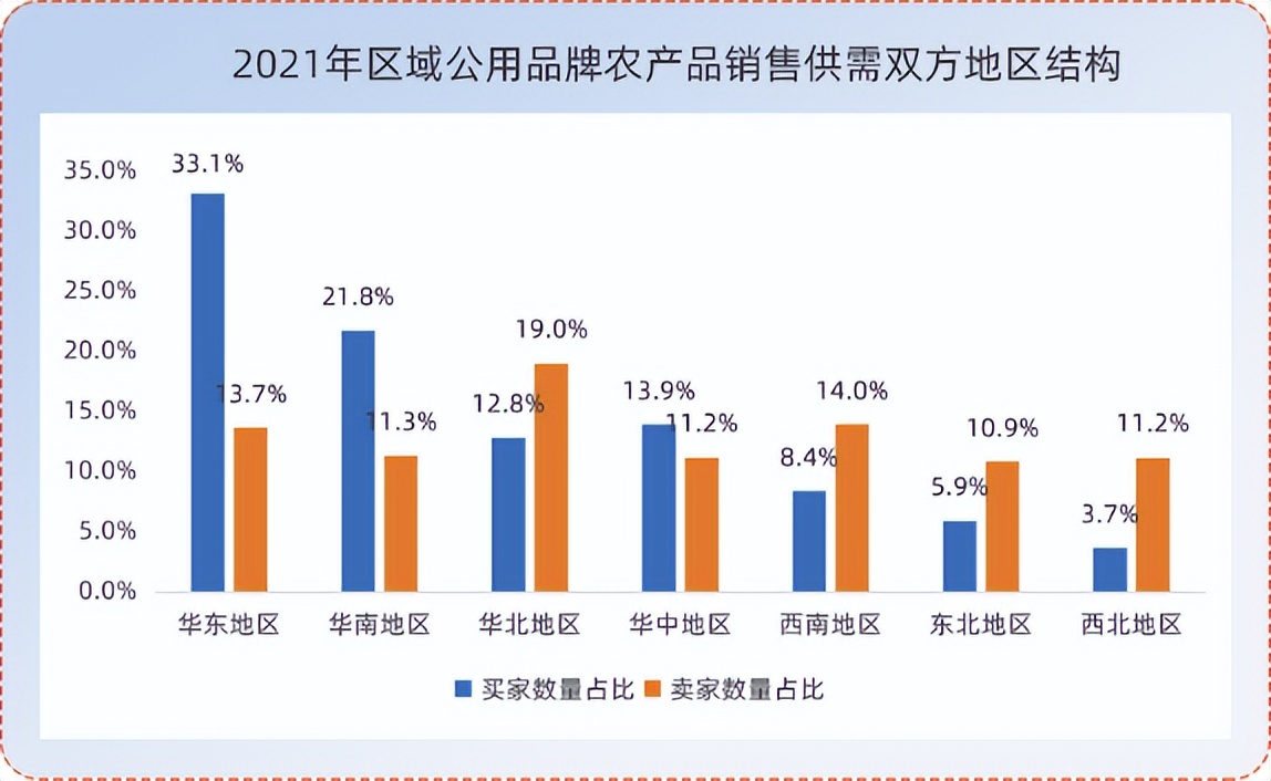 阿里巴巴数字农业战略落地,阿里巴巴农业品牌培育
