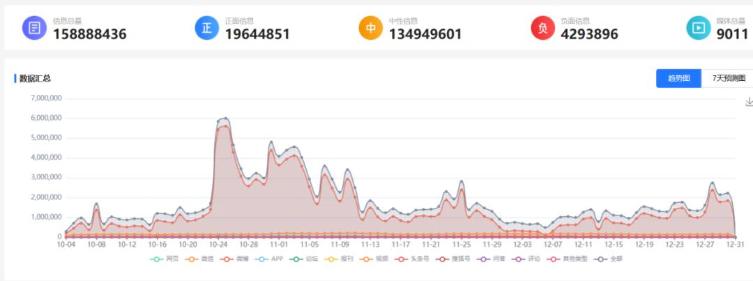 顶流直播间出了啥问题,直播顶流现状