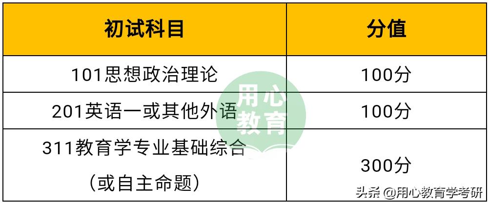 成人教育学专业考研,成人教育学考研冷门吗