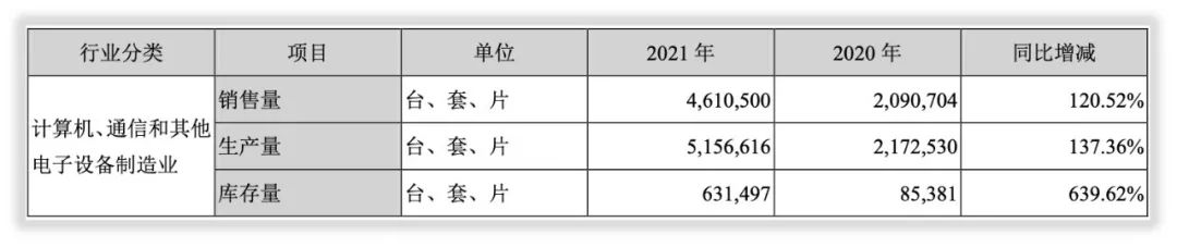 景嘉微2021年报,景嘉微公布2018年报